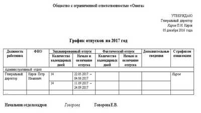 Как написать заявление во изменении графика отпусков