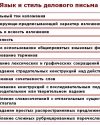 Как правильно написать деловое письмо на русском