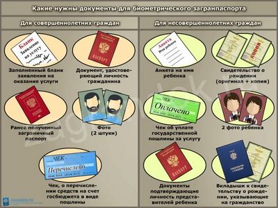 Как написать заявление на загран паспорт
