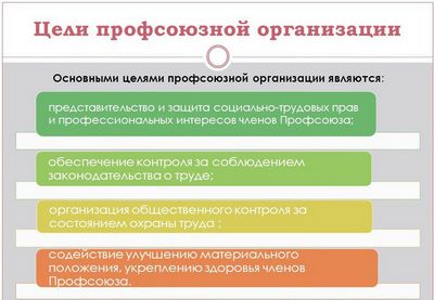 Как написать заявление выхода из профсоюза в заявлении