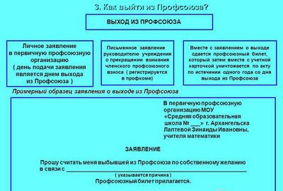 Как написать заявление выхода из профсоюза в заявлении